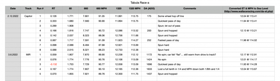 3.7.2022 Tabula Race-a.png
